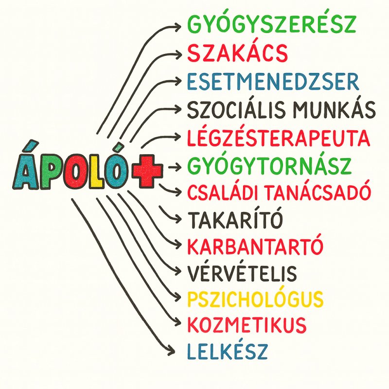 Ápolói multitasking – amikor egy ember ennyi szakma egyszerre